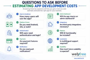 Questions businesses should answer before estimating mobile app development costs
