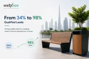 Digital marketing case study showing improved qualified leads for a Dubai street furniture manufacturer