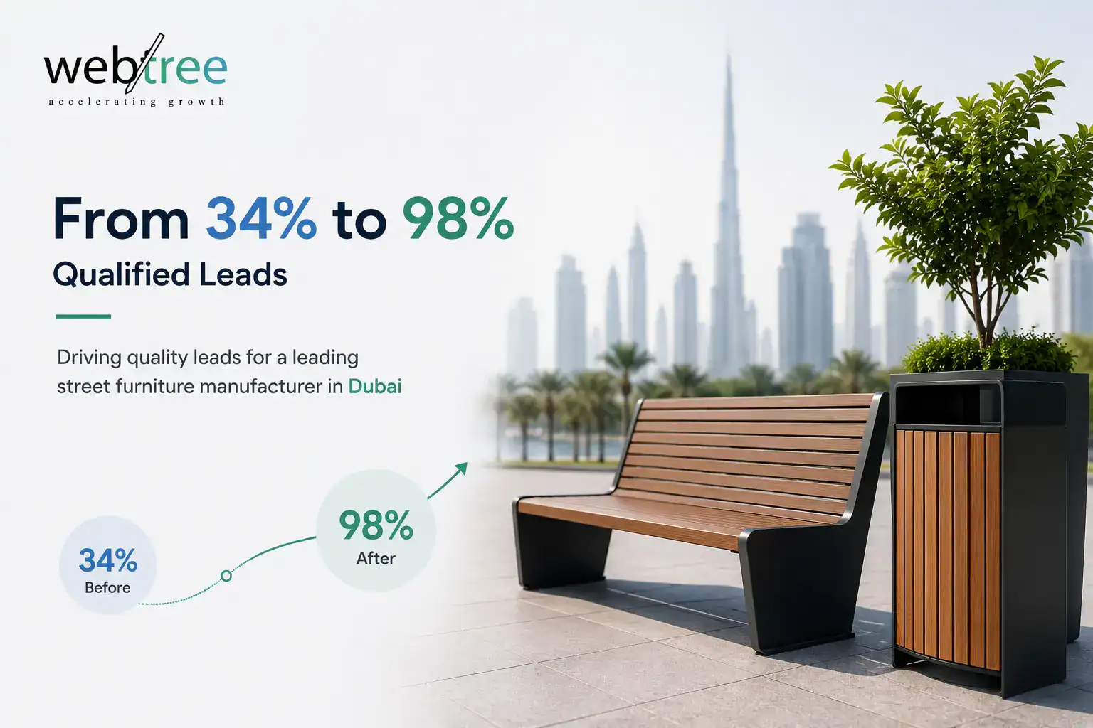 Digital marketing case study showing improved qualified leads for a Dubai street furniture manufacturer