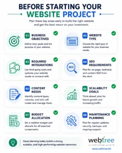 Website development planning checklist from Webtree Software Solutions Bahrain 