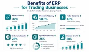 Business dashboard showing ERP benefits for trading companies