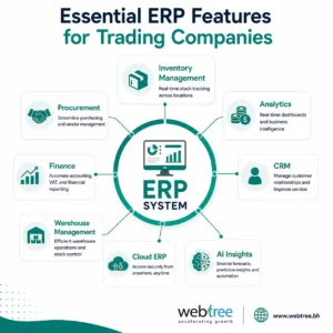 Essential ERP software features for Bahrain trading companies by Webtree Software Solutions WLL