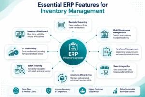 Essential ERP features by Webtree Software Solutions Bahrain to solve inventory management challenges