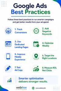 Google Ads optimization best practices by Webtree Software Solutions Bahrain