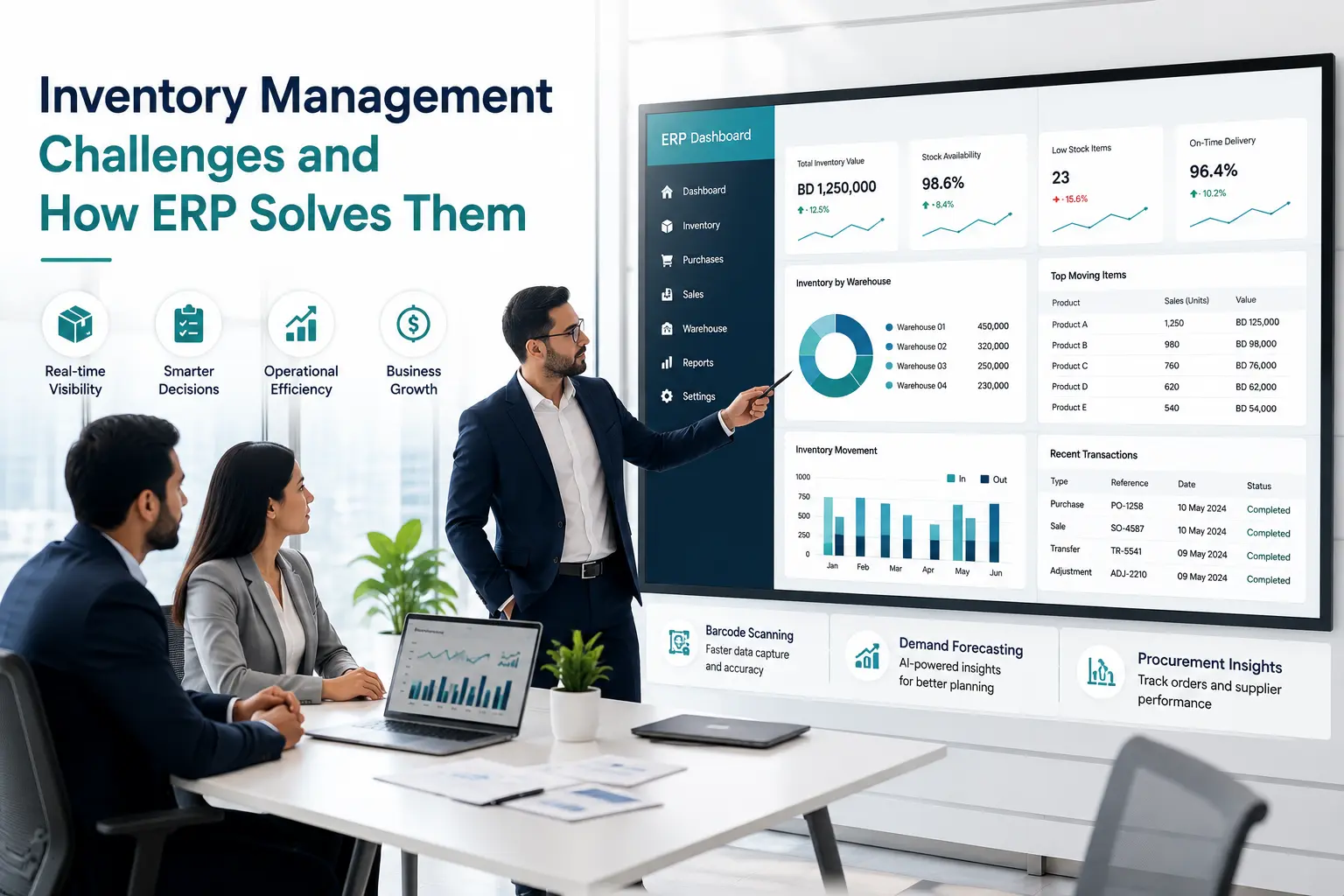 Inventory management ERP dashboard for trading businesses in Bahrain by Webtree Software Solutions