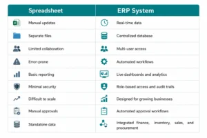 Spreadsheet vs ERP comparison for trading businesses 