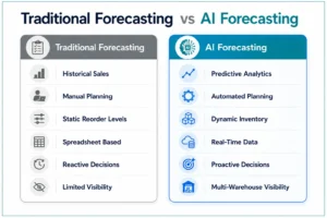 Comparison between traditional inventory forecasting and AI-powered forecasting 